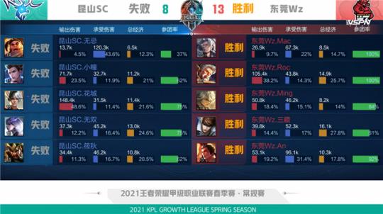 认为这是自 认为这是自